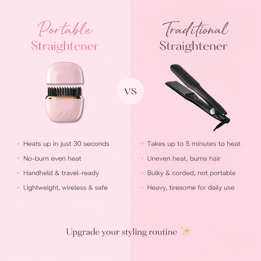MiniSleek Hair Straightener