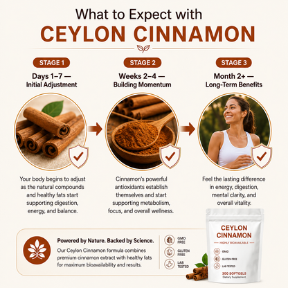 Ceylon Cinnamon