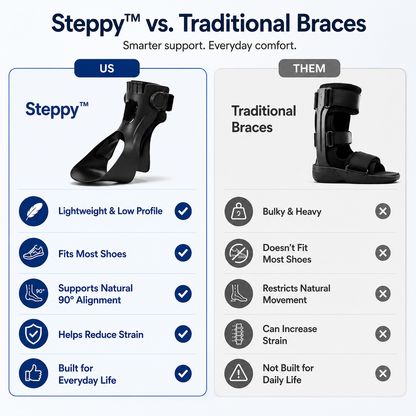 Steppy™ – Foot Drop AFO Brace