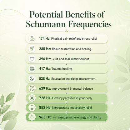 BioWave™ Healing Frequency Generator
